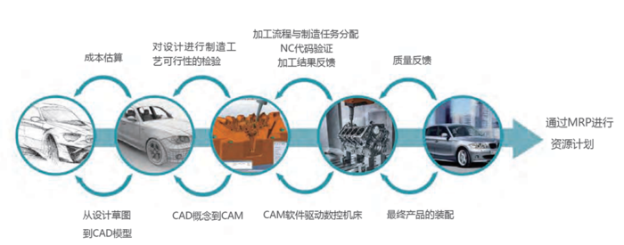 NCSIMUL仿真软件